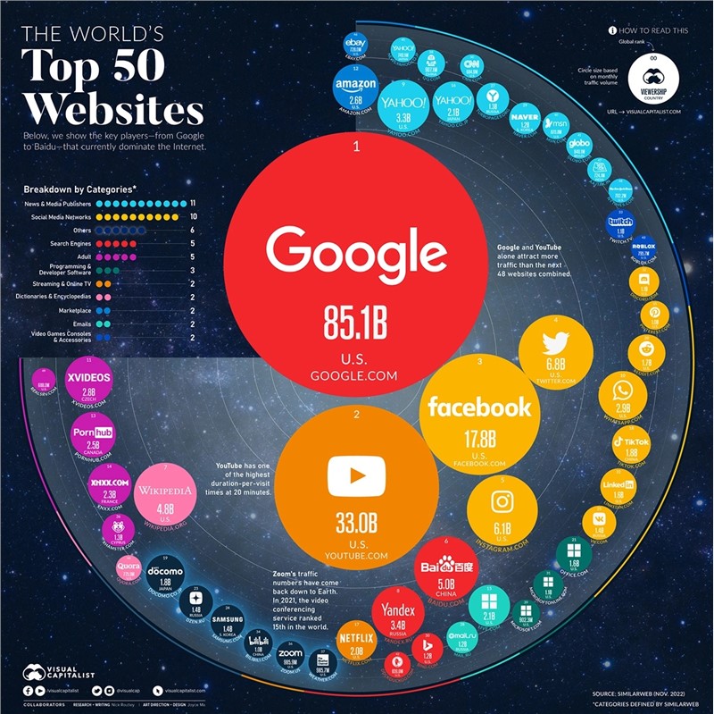 Top_50_Websites_2022-PREV.webp.jpg